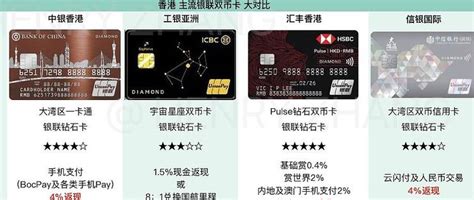 香港信用卡 篇四：香港通关，来往两地消费必备卡大比拼_信用卡_什么值得买