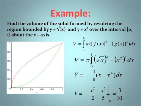 Image result for Volume by Slicing Examples