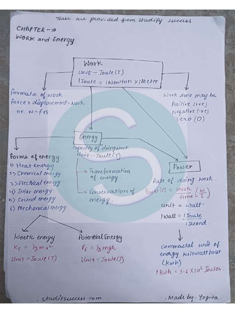 Image result for Chapter 9 Notes Class 10 Science
