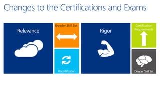 Image result for Microsoft SQL 2012 Certification