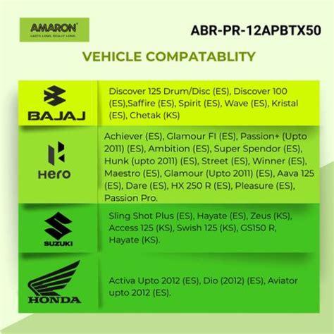 AMARON ABR-PR-12APBTX50 5 Ah Battery for Bike Price in India - Buy ...