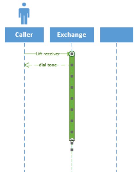 Wie kann man ein Sequenzdiagramm in Visio erstellen