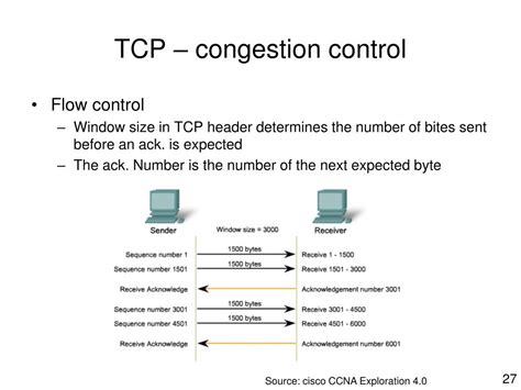 Image result for TCP Connection Flags