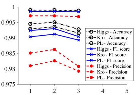 Image result for Step Pattern Arrangment