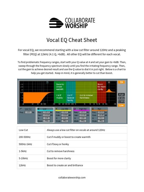Toaz.info Vocal Eq Cheat Sheet Pr Adf9ba6655be8c9791f9a08547ea5579 | PDF