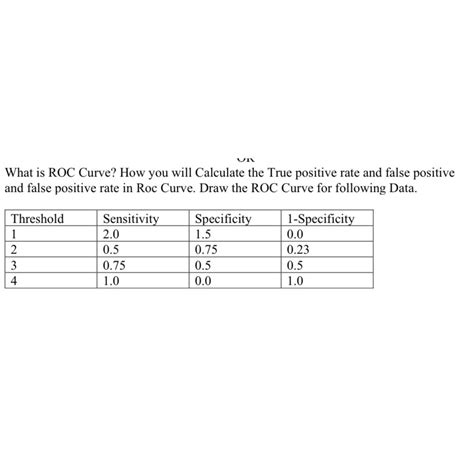 Image result for Roc Example