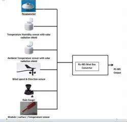 Environmental Measuring Instruments and Water Analysis Instruments ...