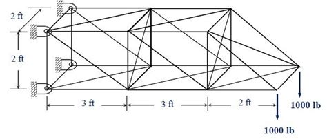 Image result for ANSYS Structural Optimization