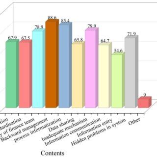 Image result for Control Financial Discrepency