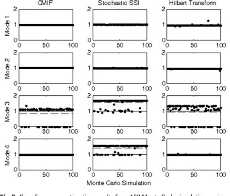 Image result for Complex Mode Indicator Function