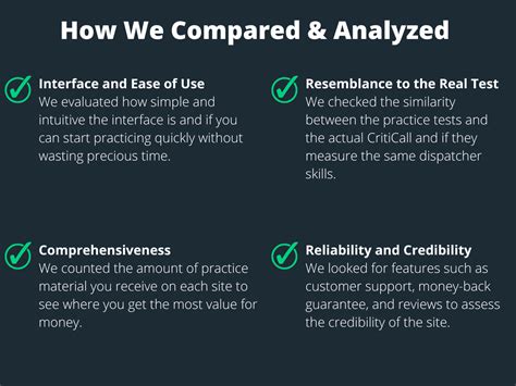 Image result for CritiCall Test Sample