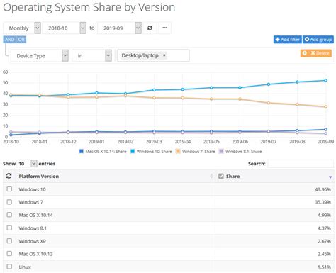 Image result for Net Use Share