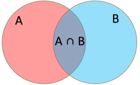 Image result for Joint Probability Function
