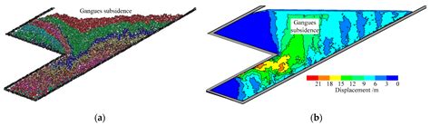 An Innovative Method for Placement of Gangue Backfilling Material in ...