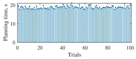 Pseudospectral-Based Rapid Trajectory Planning and Feedforward ...