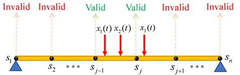 A Mobile Sensing Framework for Bridge Modal Identification through an ...