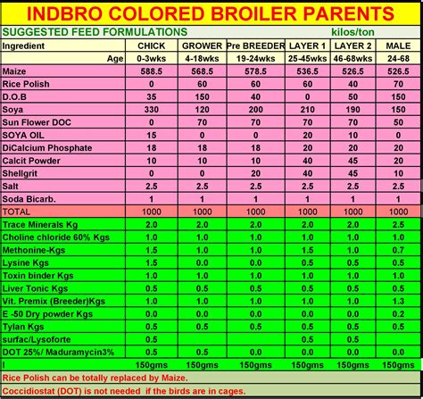Indbro Colored Broilers Parents – Indbro
