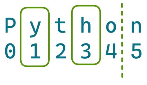 Timeit Module Python 的图像结果