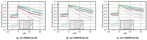 Theoretical and Numerical Study on Thermal Insulation Performance of ...