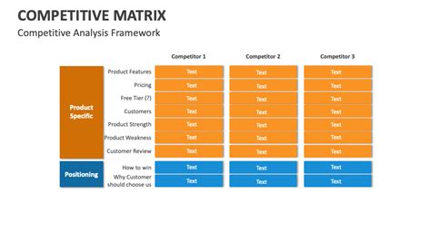 Image result for Competitive Alalysis Matrix