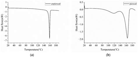 Evaluation Methods for Stability and Analysis of Underlying Causes of ...