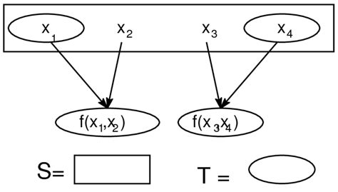 Image result for Butterfly Graph Theory