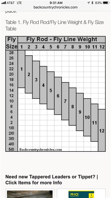 Image result for Fly Rod Line Weight Chart