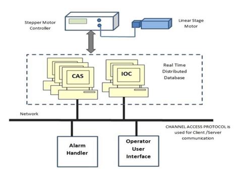 RRCAT- Raja Ramanna Centre for Advanced Technology, Indore