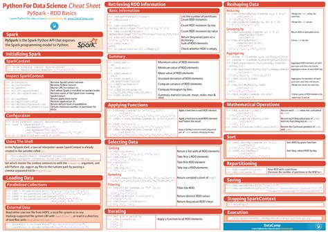 Py Spark Cheat Sheet Python - Python For Data Science Cheat Sheet ...