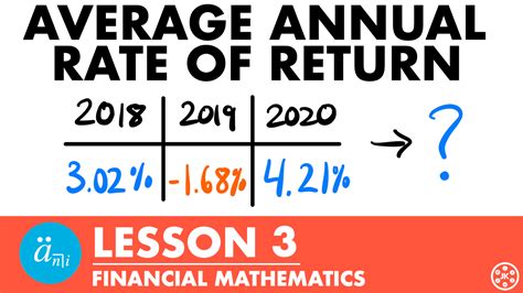 Financial Math Tutorial 的图像结果