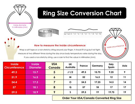 Ring Size Conversion Chart