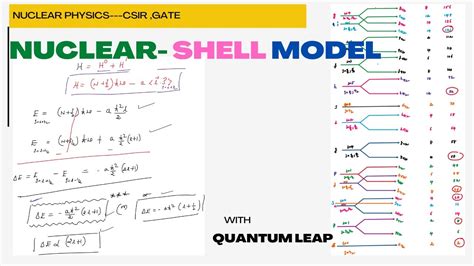 Image result for SHELL Model Examples