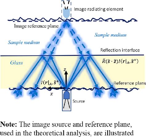 Image result for Diffuse Reflection Model