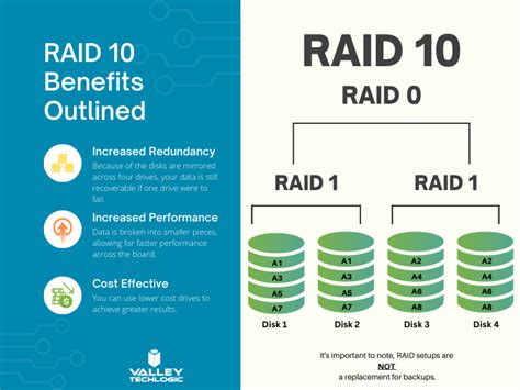 Raid Array Explained 的图像结果
