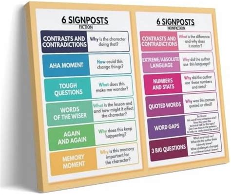 Image result for Notice and Note Signposts Technical Language