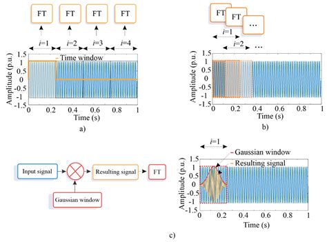 Convolutional Neural Network and Motor Current Signature Analysis ...