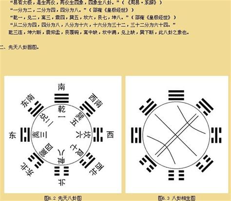 伏羲先天六十四卦方圆图河图洛书先后天八卦易经学习装饰画176-Taobao