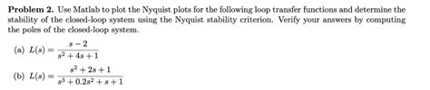 Image result for Nyquist Plot MATLAB