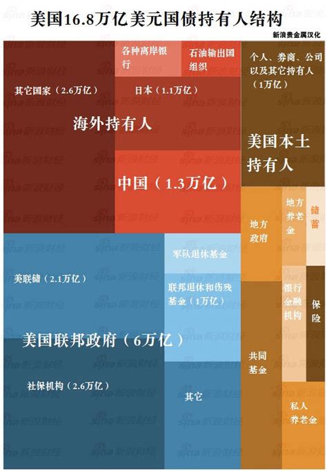 国债买不到？买债券基金就够了 - 知乎