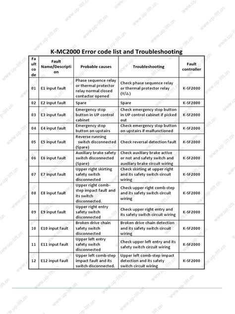Image result for MMC Error Code 20006