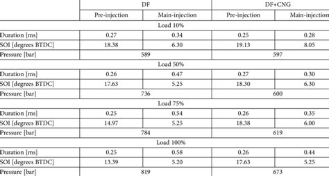 Image result for Diesel Injector Contribution Values