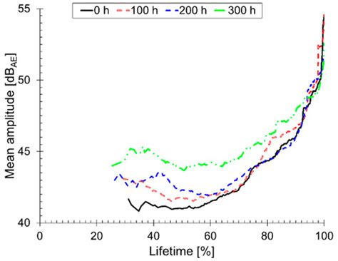 Acoustic Emission Testing and Ib-Value Analysis of Ultraviolet Light ...