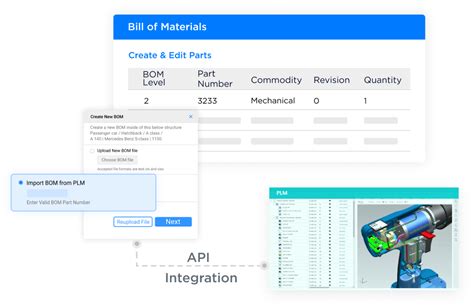 Image result for PLM ERP Integration