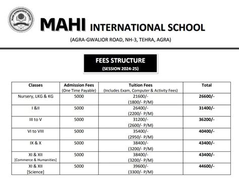 Mahi International School