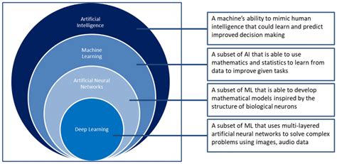 Image result for Graphical Representation of Classification AI Model