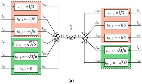 Torque Superposition Compensation Fault-Tolerant Control for Dual Three ...