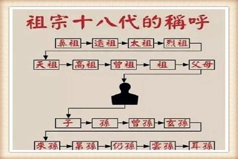 中国传统的“辈分”文化：长辈、平辈和晚辈三者亲戚都如何称呼？