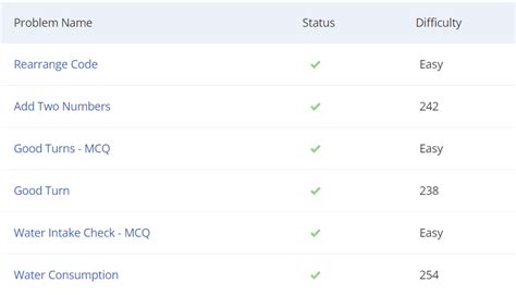 Image result for Second Largest CodeChef Solution in Python