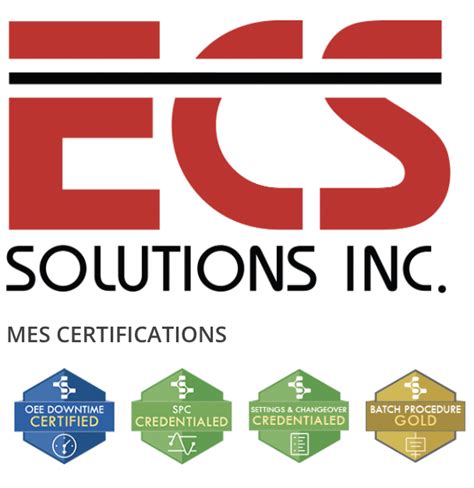 Image result for Sepasoft Batch Module