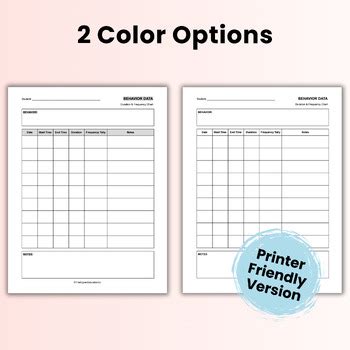 Image result for Frequency Data Example ABA